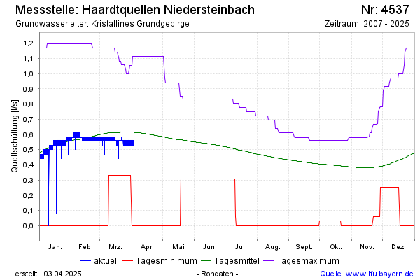 Grafik