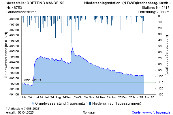 Grafik