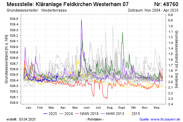 Grafik