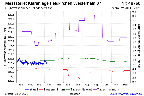 Grafik