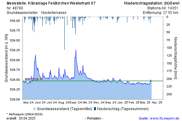 Grafik