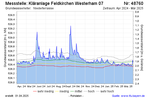 Grafik