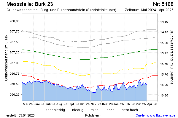 Grafik