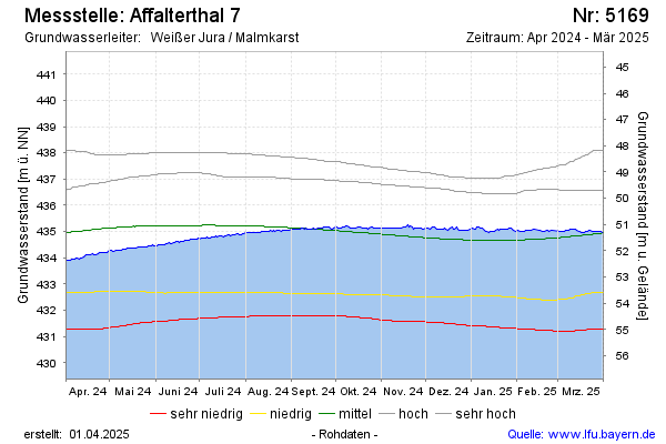 Grafik