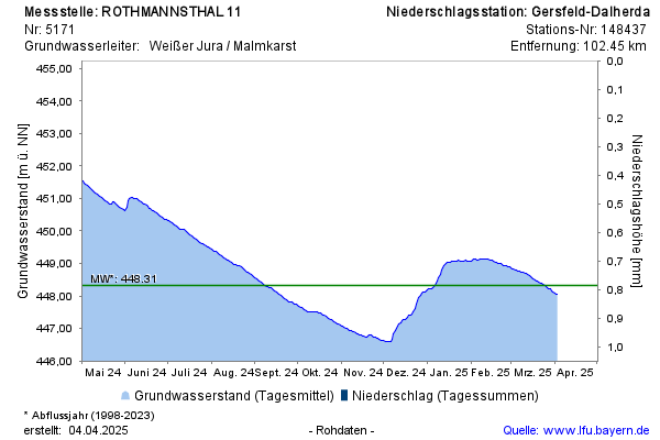 Grafik