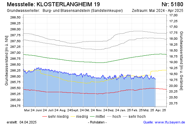 Grafik