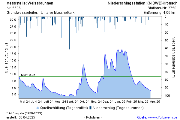 Grafik