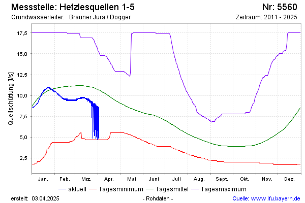 Grafik