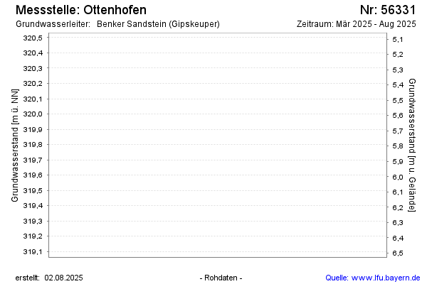 Grafik