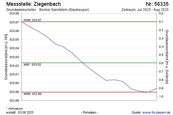 Grafik