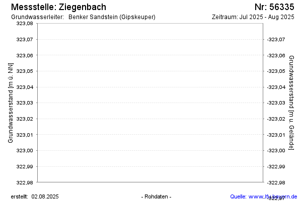 Grafik