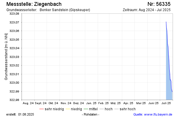 Grafik
