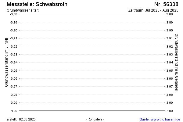 Grafik