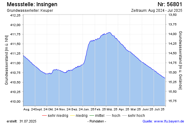 Grafik