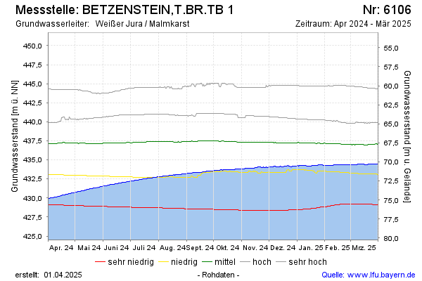 Grafik