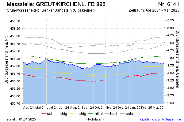 Grafik