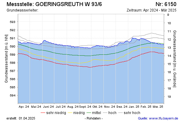 Grafik