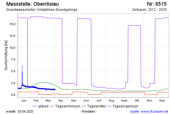 Grafik