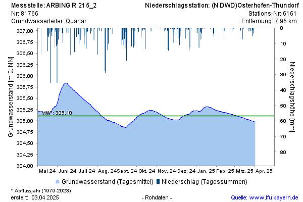 Grafik