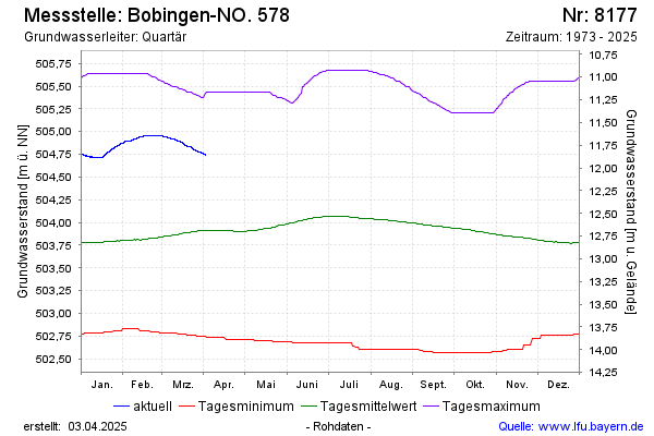 Grafik