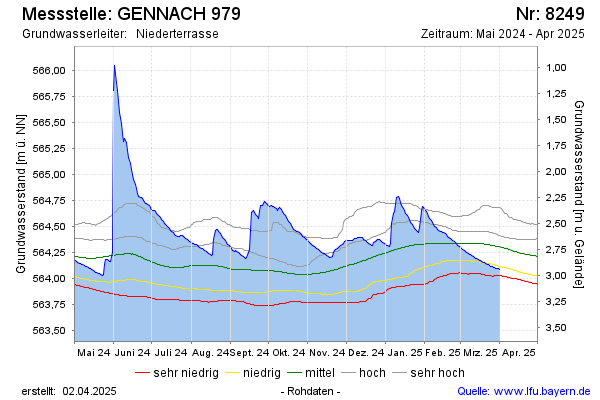 Grafik