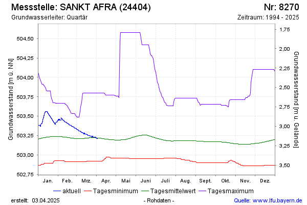 Grafik