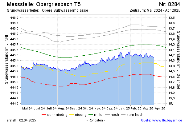 Grafik