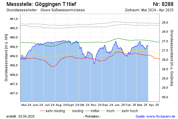 Grafik