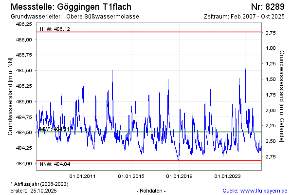 Grafik