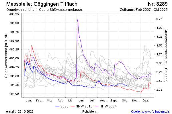 Grafik