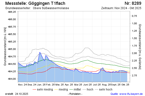 Grafik