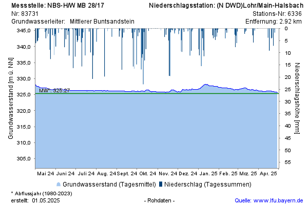 Grafik