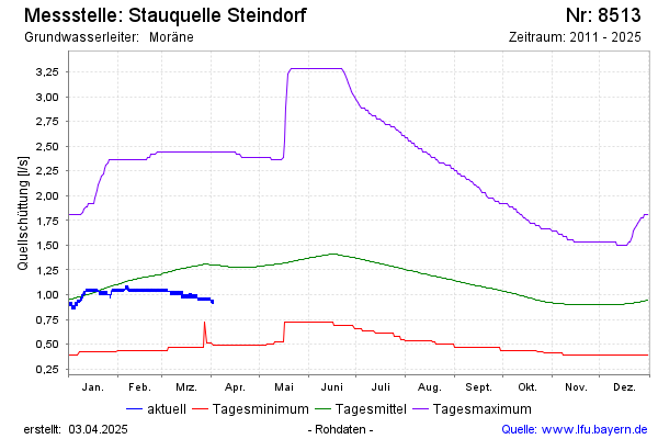 Grafik