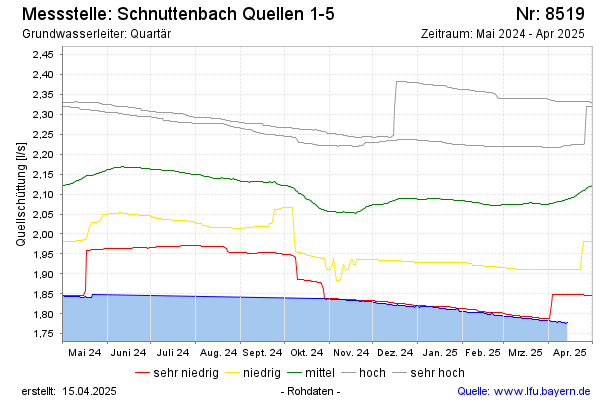 Grafik