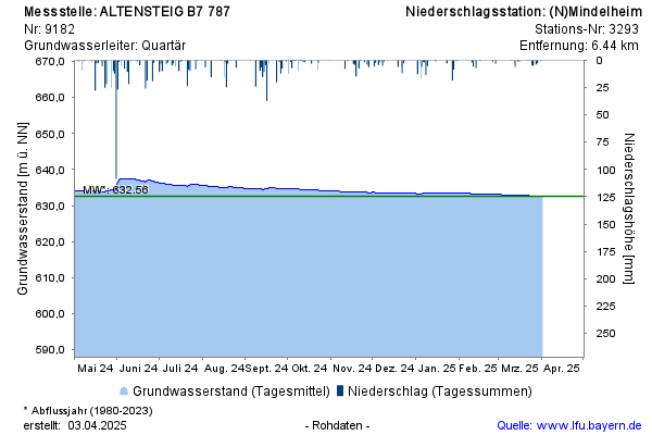 Grafik