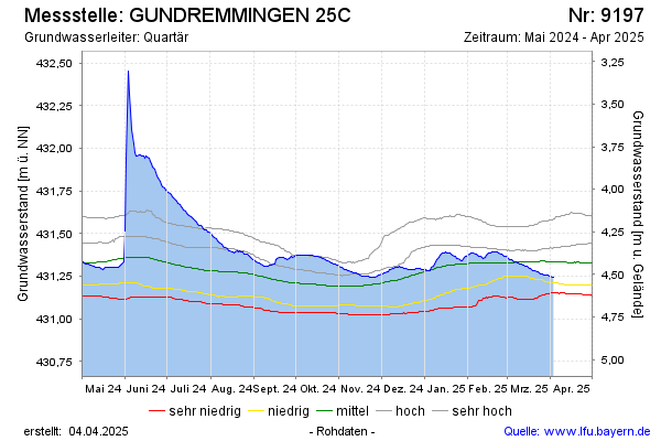 Grafik