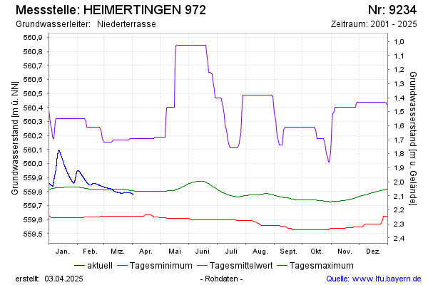 Grafik