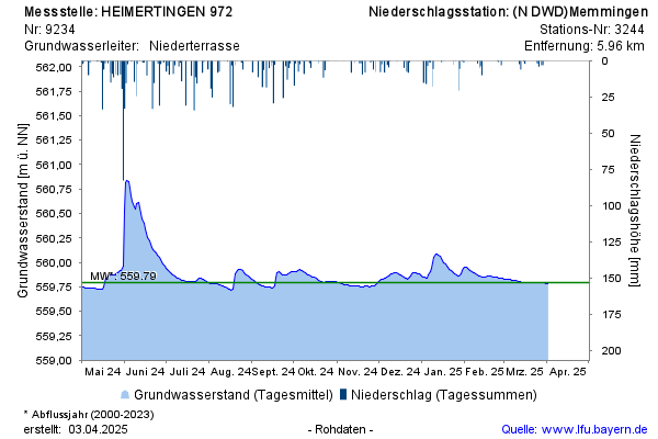 Grafik