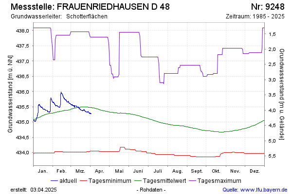 Grafik