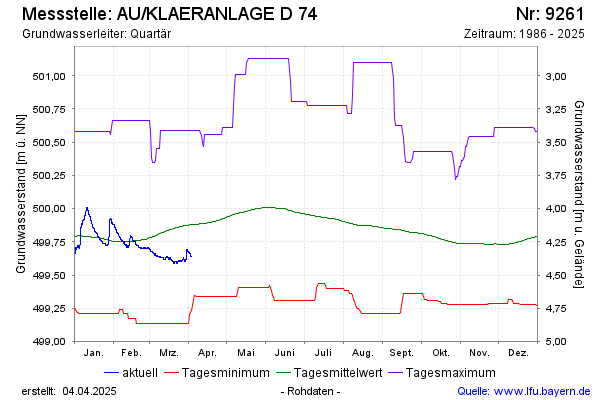 Grafik