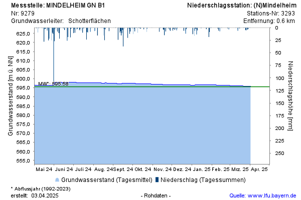 Grafik