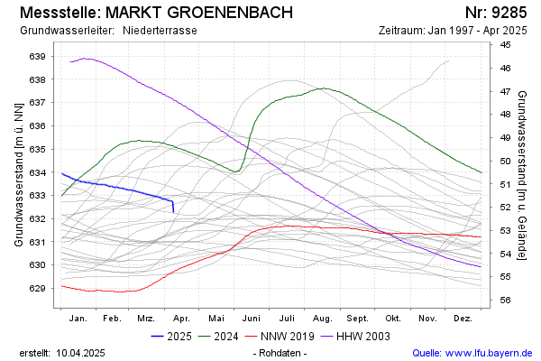 Grafik