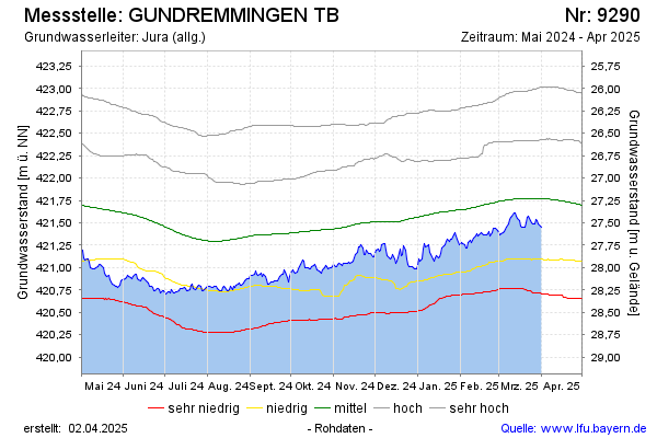 Grafik