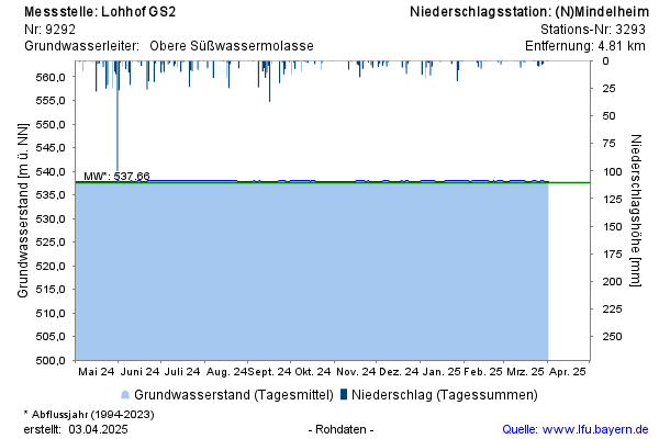 Grafik