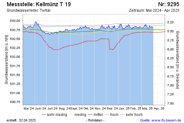 Grafik