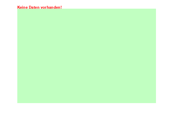 Abflussdiagramm mit Tagesmitteln der letzten zwei Monate