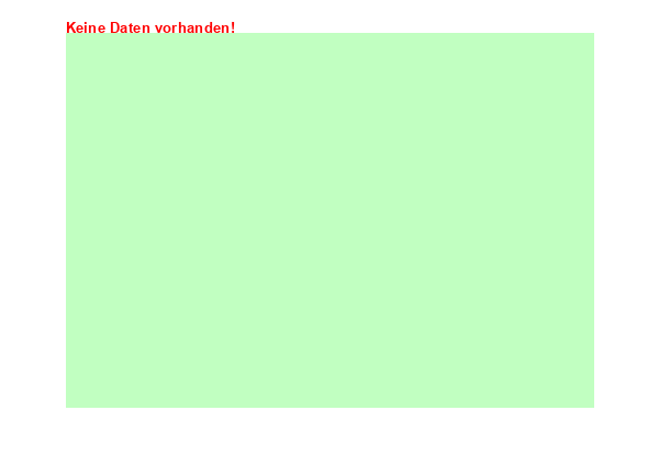 Abflussdiagramm mit Tagesmitteln der letzten zwei Monate
